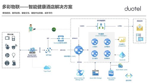 攜手微軟，智啟未來 多彩物聯以AI成熟度調研與基礎軟件開發賦能智能健康新酒店