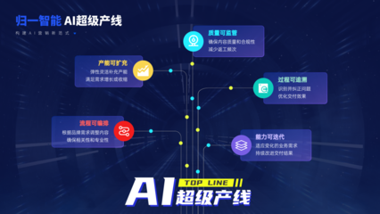 歸一智能閃耀數貿會 以「AI超級產線」重塑營銷，引領人工智能基礎軟件開發新浪潮