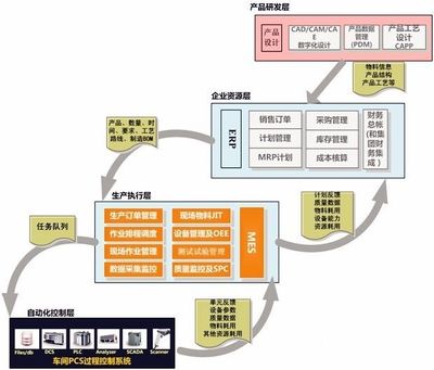 智能制造系統(tǒng)如何重塑工廠(chǎng)自動(dòng)化供應(yīng)鏈——市場(chǎng)營(yíng)銷(xiāo)策劃方案